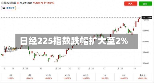 日经225指数跌幅扩大至2%