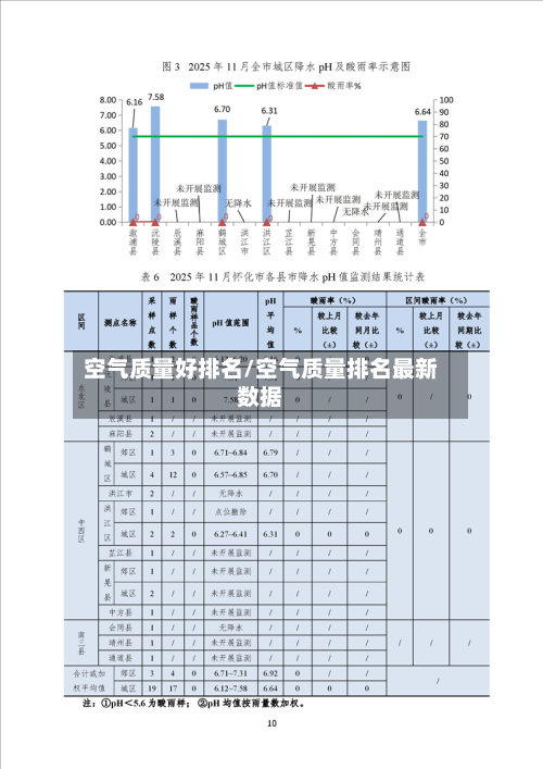 空气质量好排名/空气质量排名最新数据