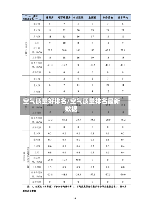 空气质量好排名/空气质量排名最新数据-第2张图片