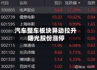 汽车整车板块异动拉升 曙光股份涨停
