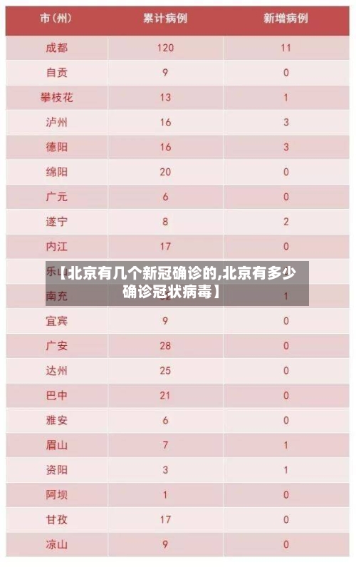 【北京有几个新冠确诊的,北京有多少确诊冠状病毒】-第2张图片