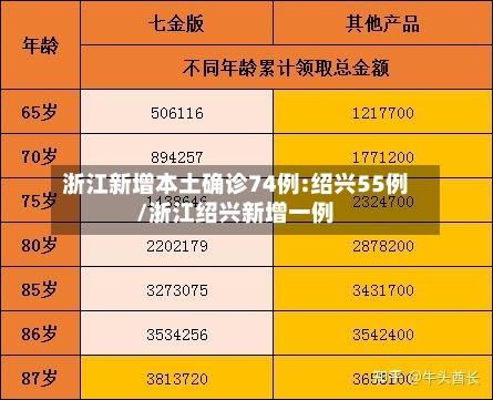 浙江新增本土确诊74例:绍兴55例/浙江绍兴新增一例