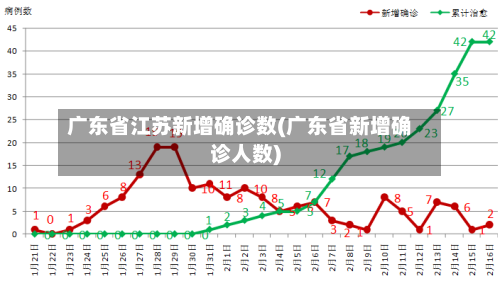 广东省江苏新增确诊数(广东省新增确诊人数)