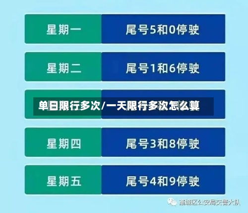 单日限行多次/一天限行多次怎么算