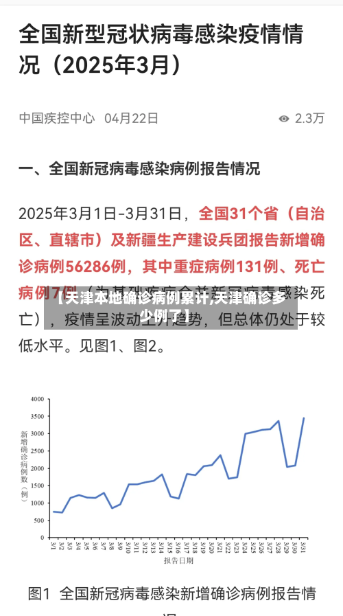 【天津本地确诊病例累计,天津确诊多少例了】-第2张图片