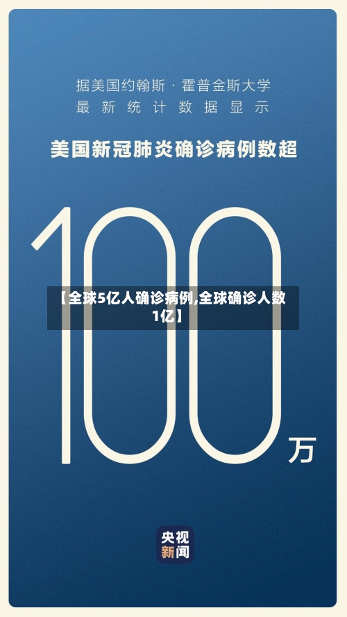 【全球5亿人确诊病例,全球确诊人数1亿】