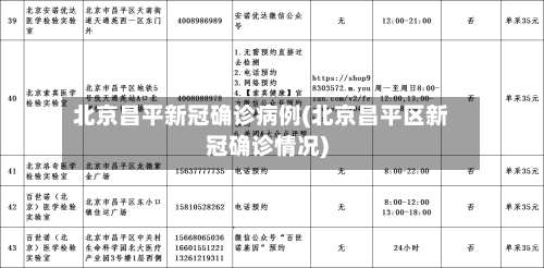 北京昌平新冠确诊病例(北京昌平区新冠确诊情况)