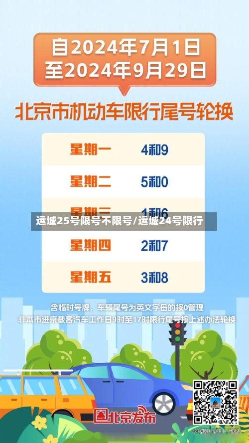 运城25号限号不限号/运城24号限行