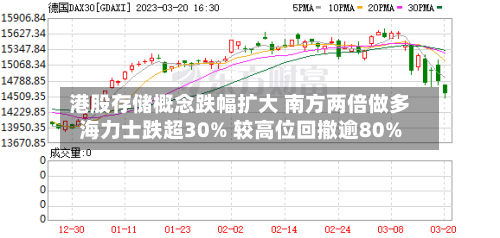 港股存储概念跌幅扩大 南方两倍做多海力士跌超30% 较高位回撤逾80%-第3张图片