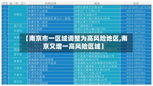 【南京市一区域调整为高风险地区,南京又增一高风险区域】