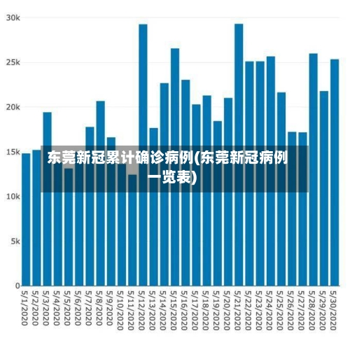 东莞新冠累计确诊病例(东莞新冠病例一览表)-第3张图片