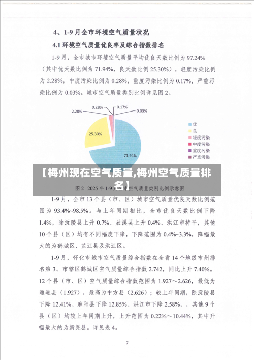【梅州现在空气质量,梅州空气质量排名】