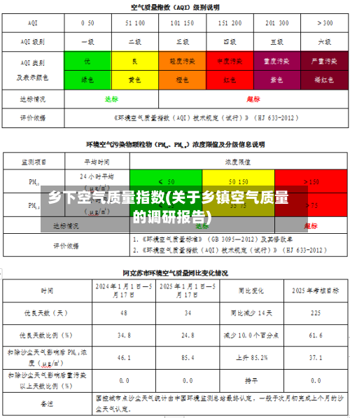 乡下空气质量指数(关于乡镇空气质量的调研报告)-第3张图片