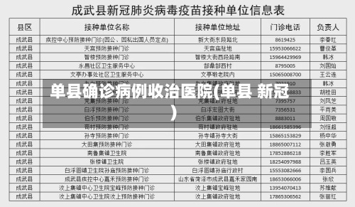 单县确诊病例收治医院(单县 新冠)