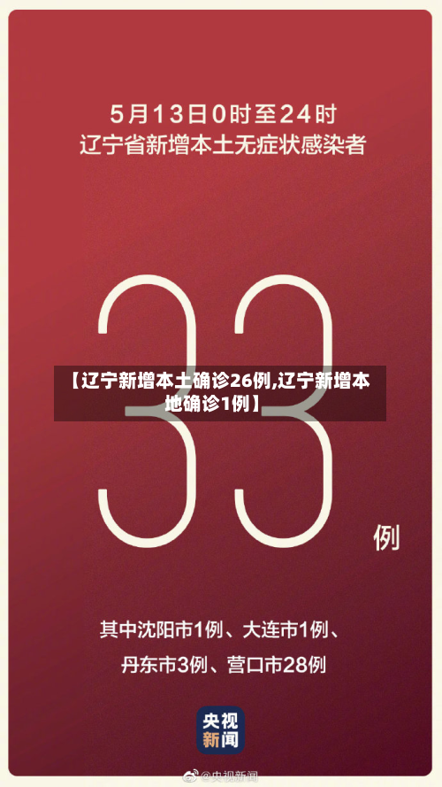 【辽宁新增本土确诊26例,辽宁新增本地确诊1例】