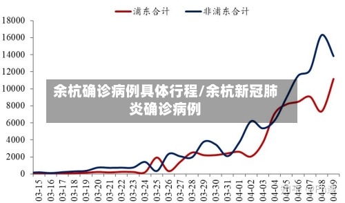 余杭确诊病例具体行程/余杭新冠肺炎确诊病例