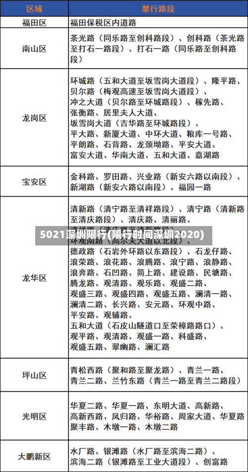 5021深圳限行(限行时间深圳2020)