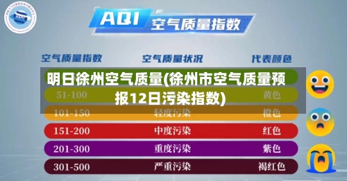 明日徐州空气质量(徐州市空气质量预报12日污染指数)-第2张图片