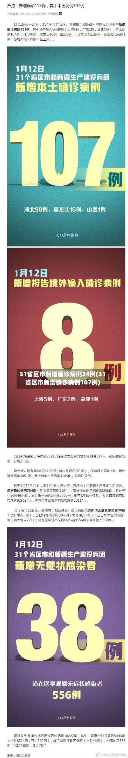 31省区市新增确诊病例34例(31省区市新增确诊病例107例)
