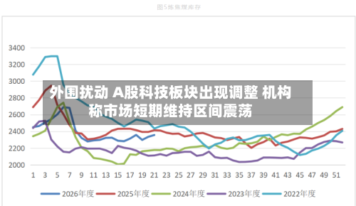 外围扰动 A股科技板块出现调整 机构称市场短期维持区间震荡