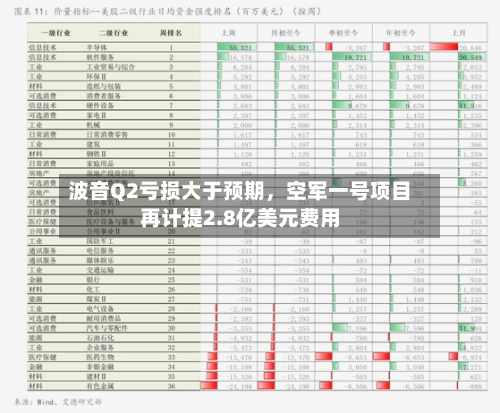 波音Q2亏损大于预期，空军一号项目再计提2.8亿美元费用-第2张图片