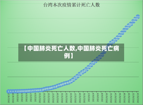 【中国肺炎死亡人数,中国肺炎死亡病例】-第2张图片