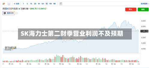 SK海力士第二财季营业利润不及预期-第3张图片