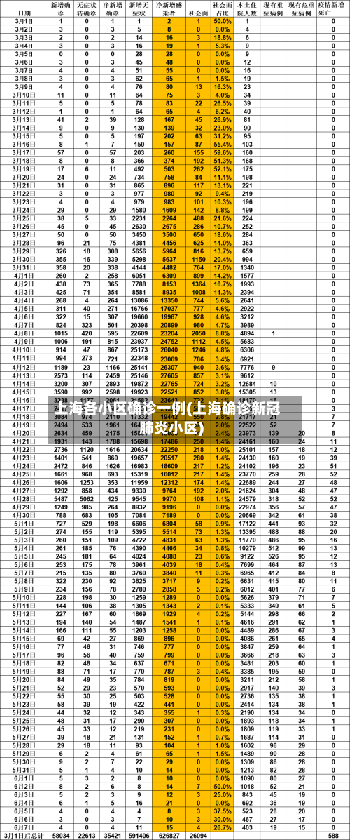 上海各小区确诊一例(上海确诊新冠肺炎小区)