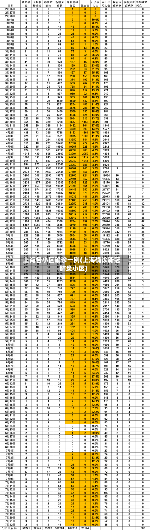 上海各小区确诊一例(上海确诊新冠肺炎小区)-第3张图片