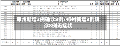 郑州新增3例确诊8例/郑州新增3例确诊8例无症状