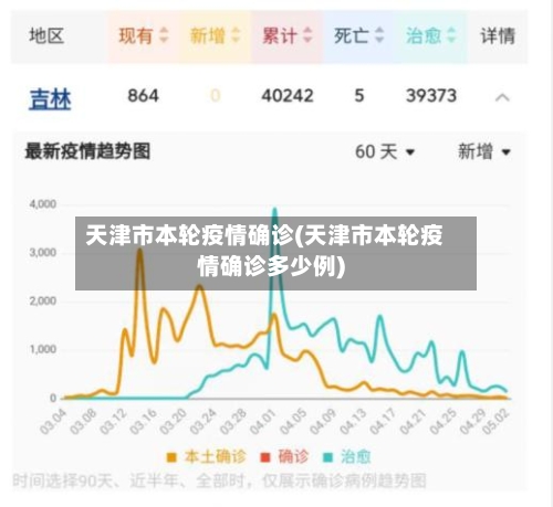 天津市本轮疫情确诊(天津市本轮疫情确诊多少例)-第2张图片