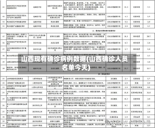 山西现有确诊病例数据(山西确诊人员名单今天)