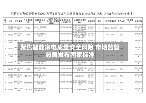 聚焦智能家电质量安全风险 市场监管总局发布国家标准-第2张图片