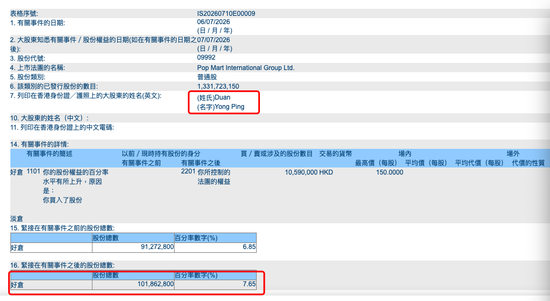 段永平，再度增持泡泡玛特！持股突破1亿股，此前不断增持	，已成为仅次于创始人王宁的第二大股东