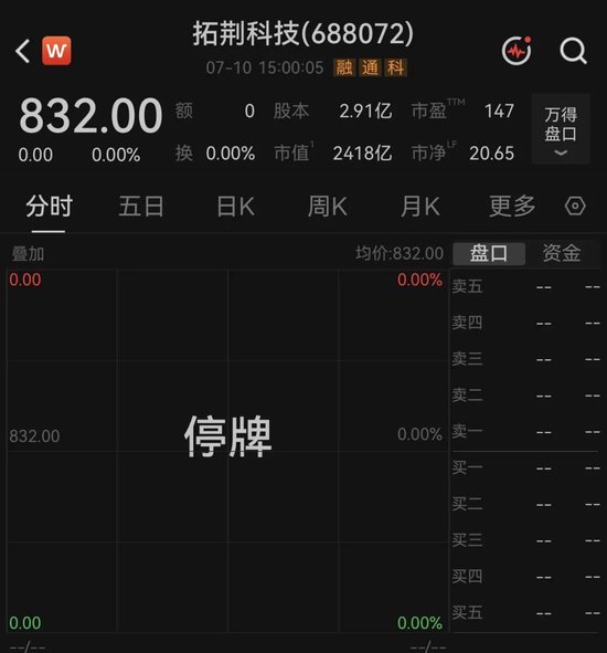 “四倍大牛股”明天复牌，拟收购半导体公司！总市值超2400亿元，一季度营收增长超50%