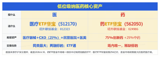 A股深V反转！有色金属爆发，华宝基金有色ETF（159876）强势拉升4.9%！科技午后集体走强	，159363涨超3%