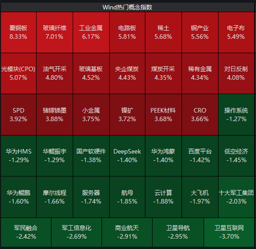 ETF日报：黄金储备整体体量持续扩容	，在整体储备资产中的配置占比稳步提升，储备资产结构持续优化