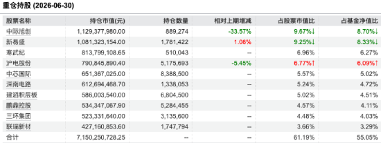中欧产业领航A彭炜二季报核心观点：国产算力产业链2026年将开启“全产业链通胀	”周期