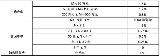 华商基金艾定飞：AI赋能量化选股	，深耕电子行业