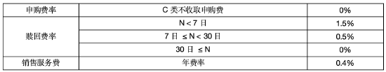 华商基金艾定飞：AI赋能量化选股，深耕电子行业