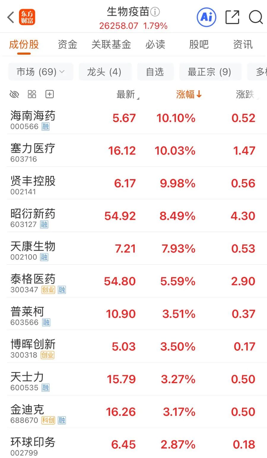 站在猴里？300亿“猴茅	”巨头炸板，5天飙涨近40%