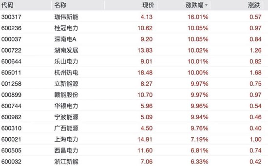 A股科技股重挫	，半导体、CPO、PCB批量跌停，长光华芯20cm跌停