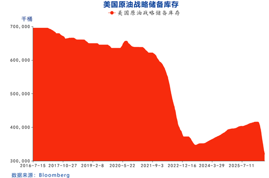 【国投期货|能源评数】原油：2026年7月IEA/EIA/OPEC机构月报点评