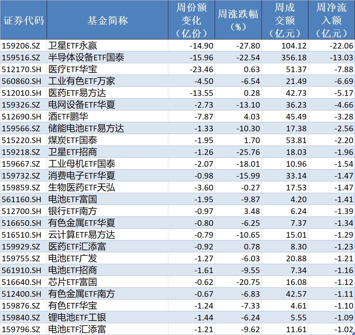 你恐慌我贪婪！超2100亿元资金借道ETF进场扫货，这些板块正被疯狂抄底