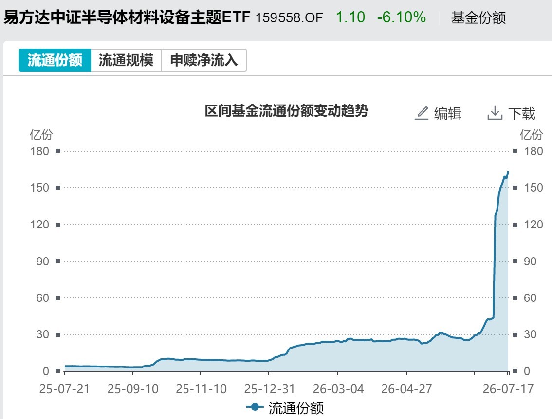 你恐慌我贪婪！超2100亿元资金借道ETF进场扫货，这些板块正被疯狂抄底