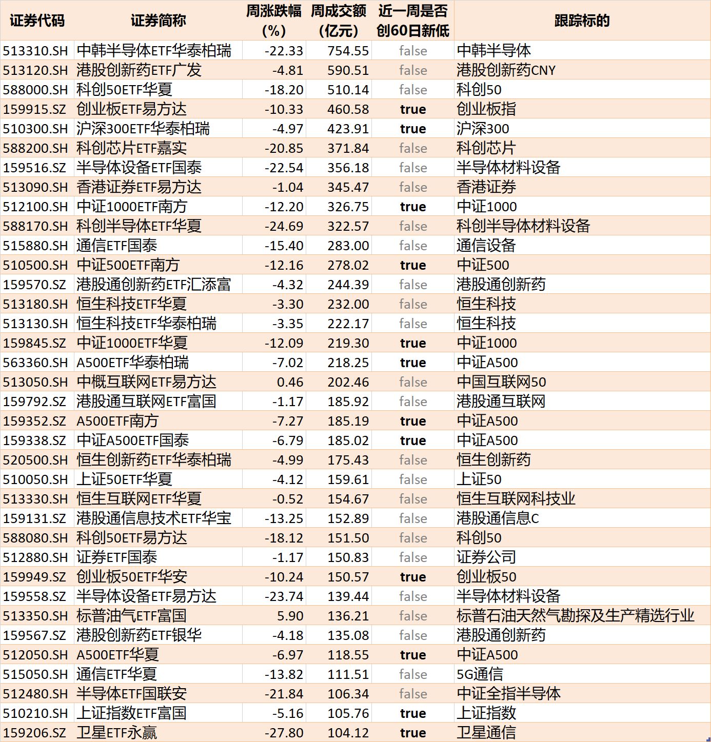 你恐慌我贪婪！超2100亿元资金借道ETF进场扫货	，这些板块正被疯狂抄底