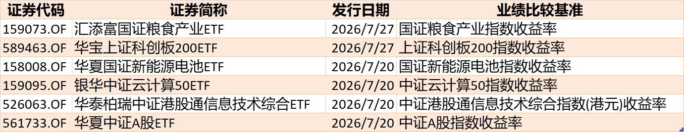 你恐慌我贪婪！超2100亿元资金借道ETF进场扫货，这些板块正被疯狂抄底