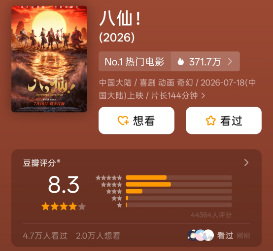 暑期档火了！又一黑马杀出	，硬刚周星驰《功夫女足》，预测票房超11亿元
