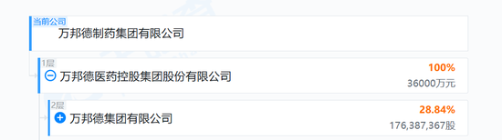 “一字之差”炒错股？药企半个月涨183%	，1.7万股民躺赢，公司澄清！另一家药企股民吐槽：你的利好是我的啊