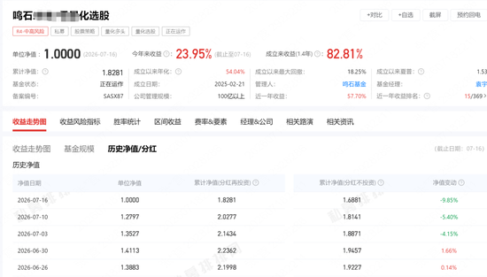 量化们周跌20%?公募批量跌30%!知名卖方转述:A股大反攻一触即发